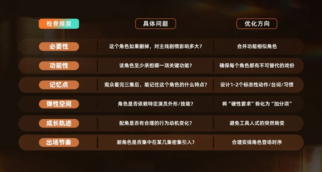 恢复的文档图片 49