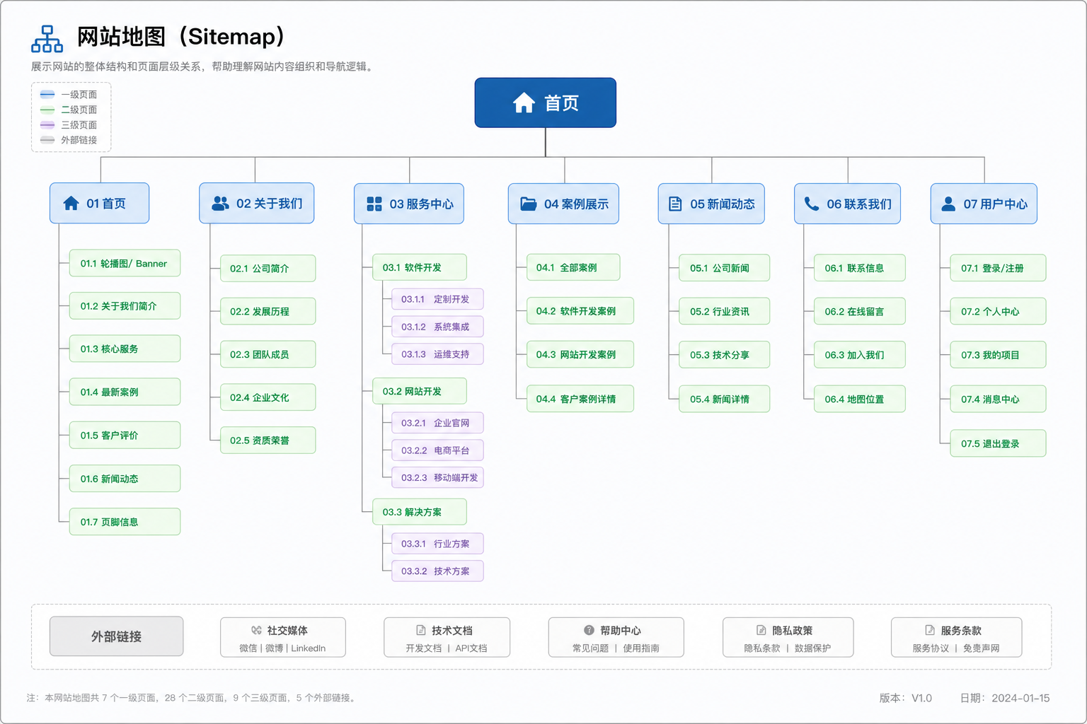 网站地图Sitemap