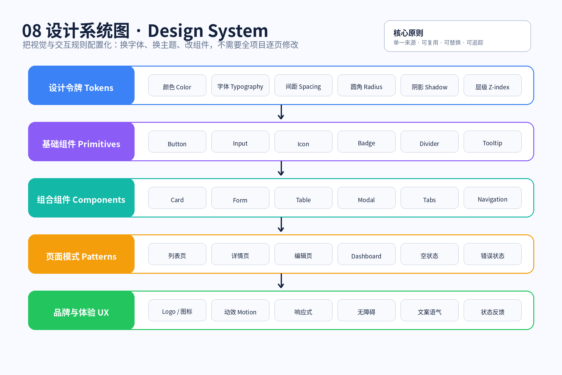 设计系统图