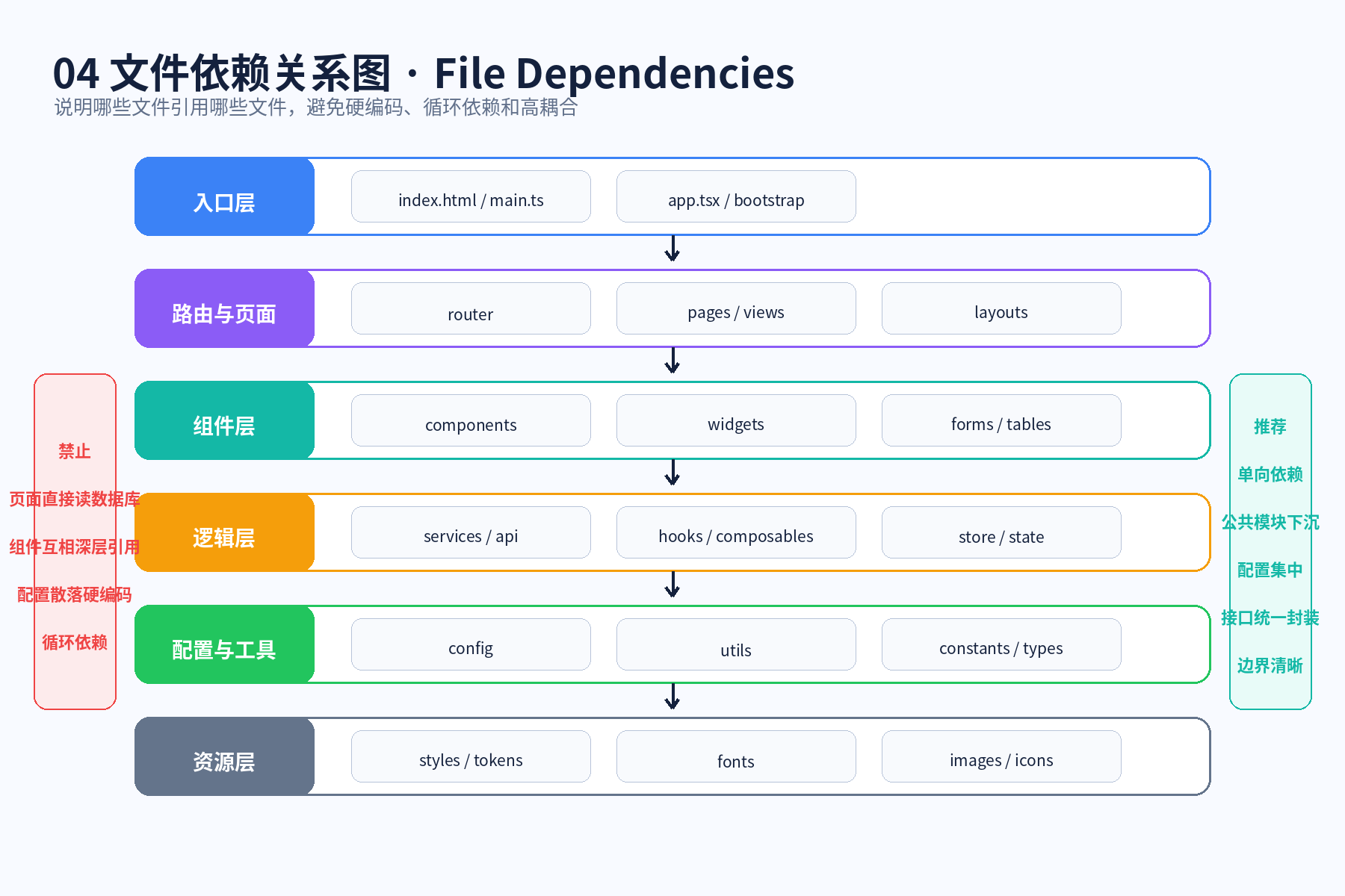 文件依赖关系图
