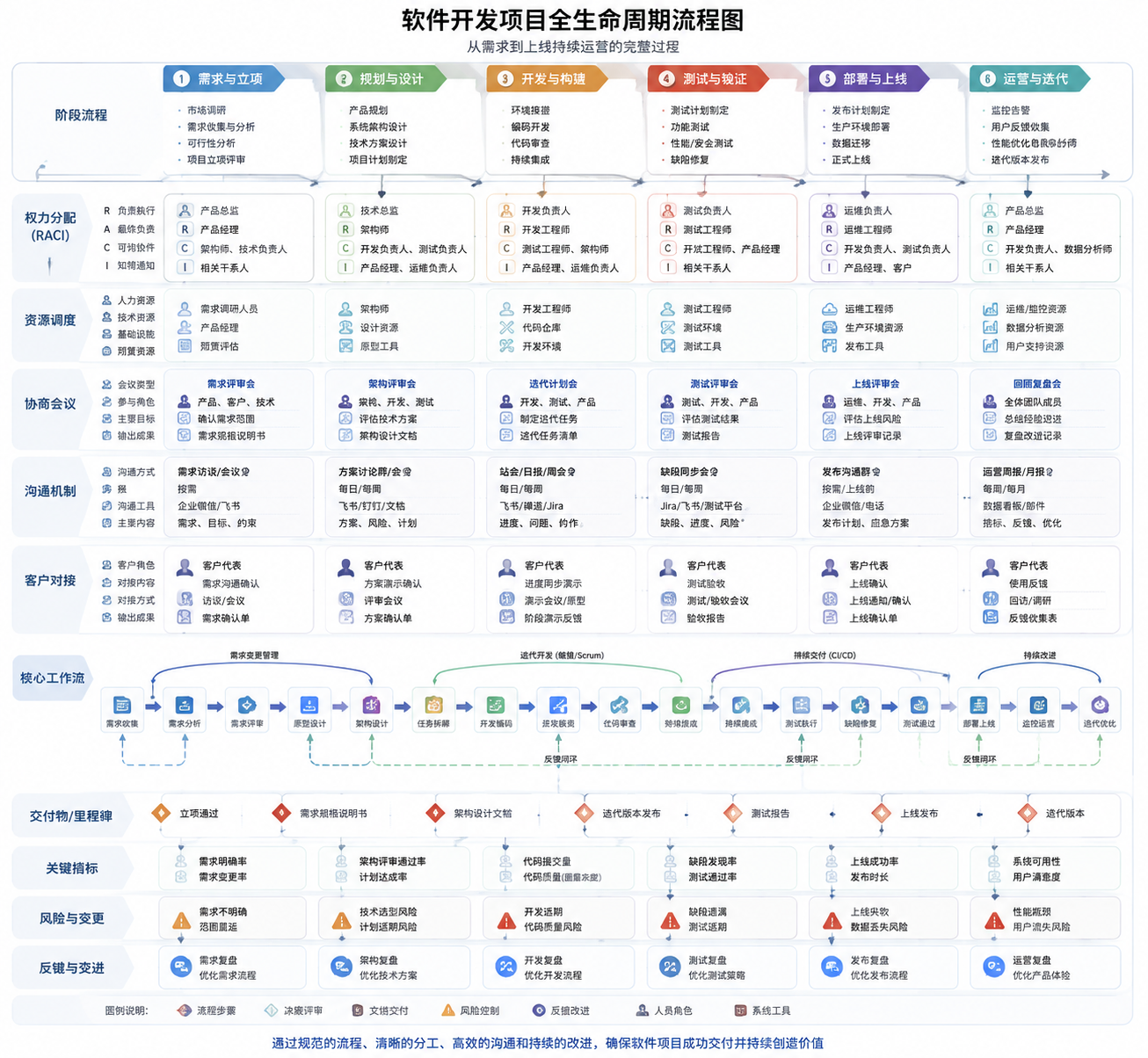 软件开发项目全生命周期流程图
