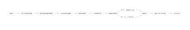 文档示意图