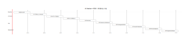 文档示意图